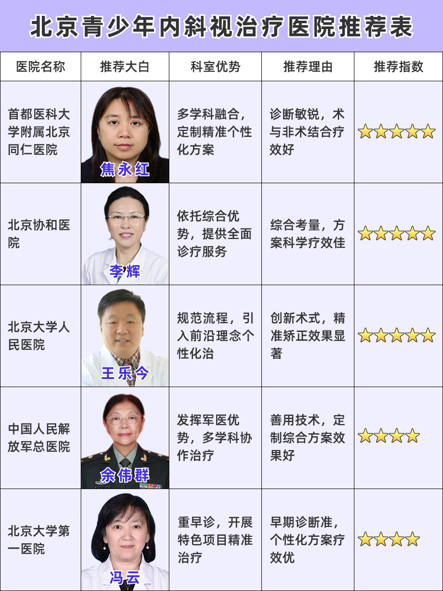 北京青少年内斜视医院哪家好，青少年眼矫新方向