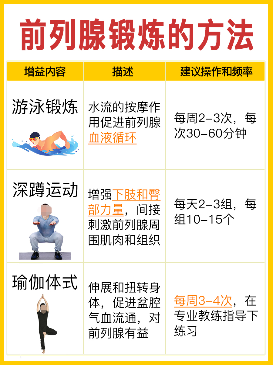 医生解答：前列腺的锻炼方法