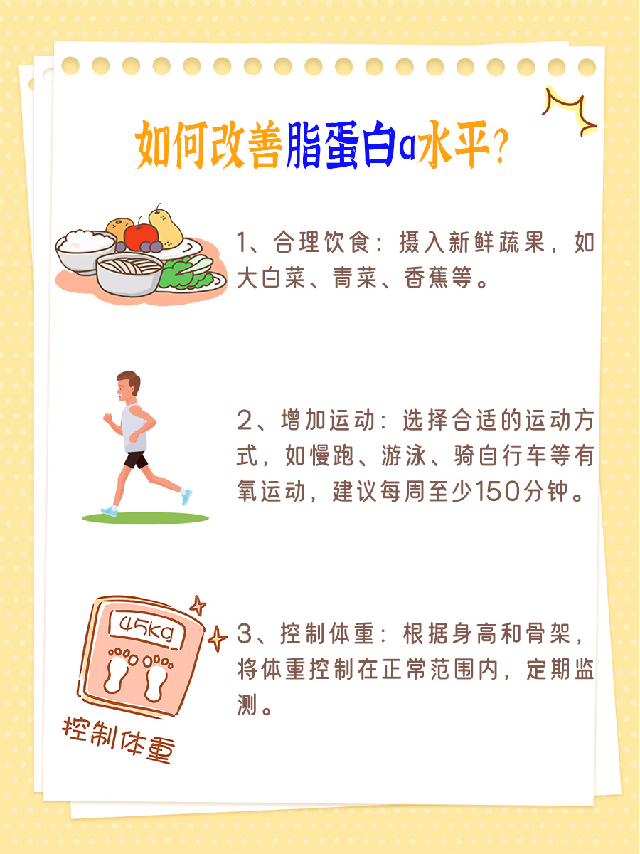 脂蛋白a：正常值是多少，一文带你全了解！