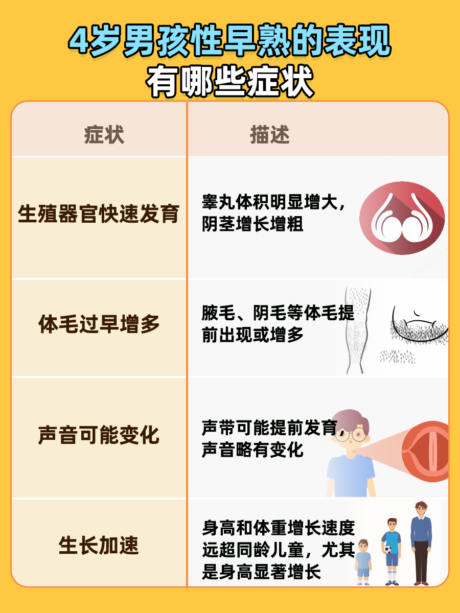 带你了解，4岁男孩性早熟的表现有哪些症状