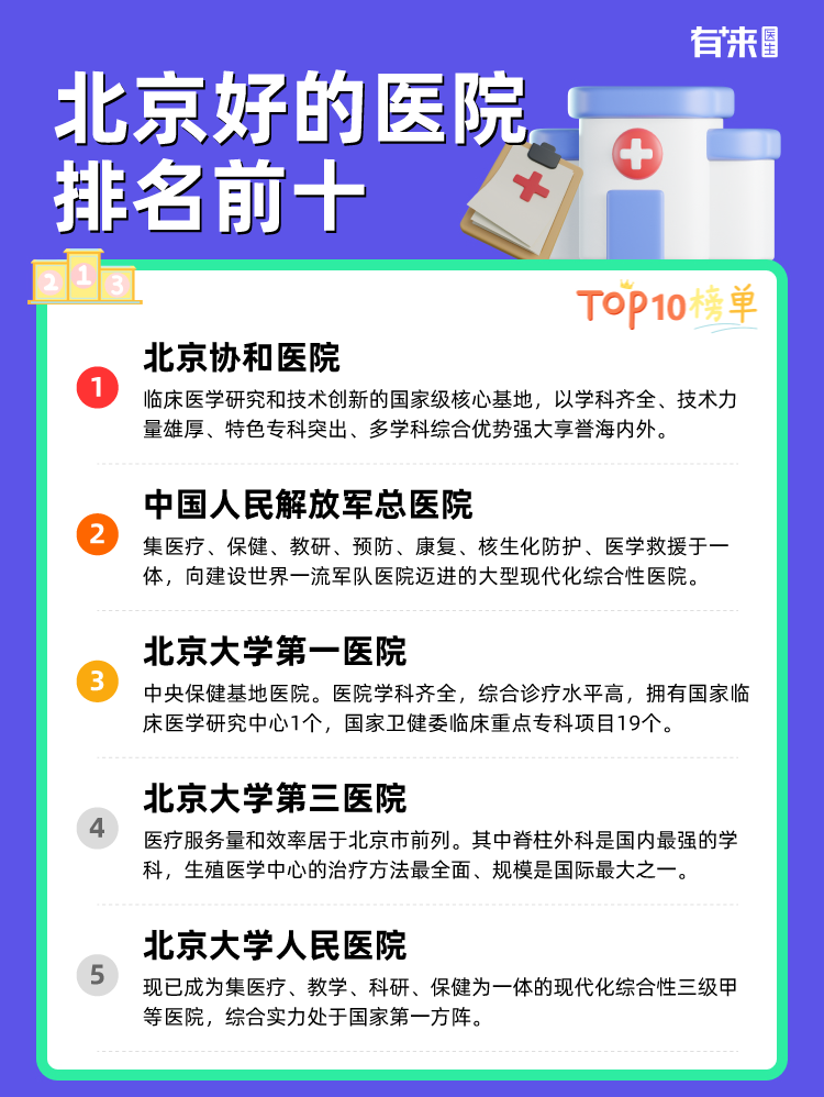 北京好的医院排名前十