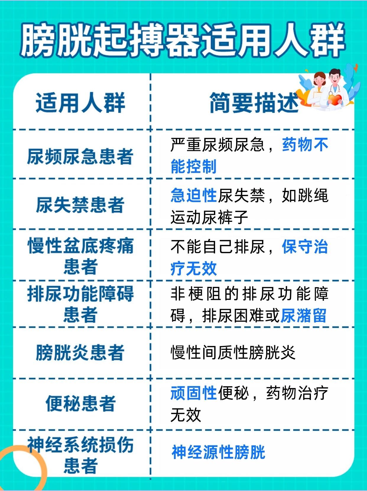膀胱起搏器多少钱？你搞得清吗