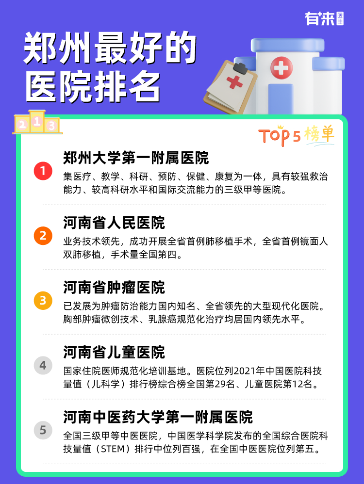 郑州比较好的医院排名