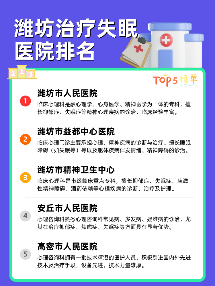 潍坊治疗失眠医院排名