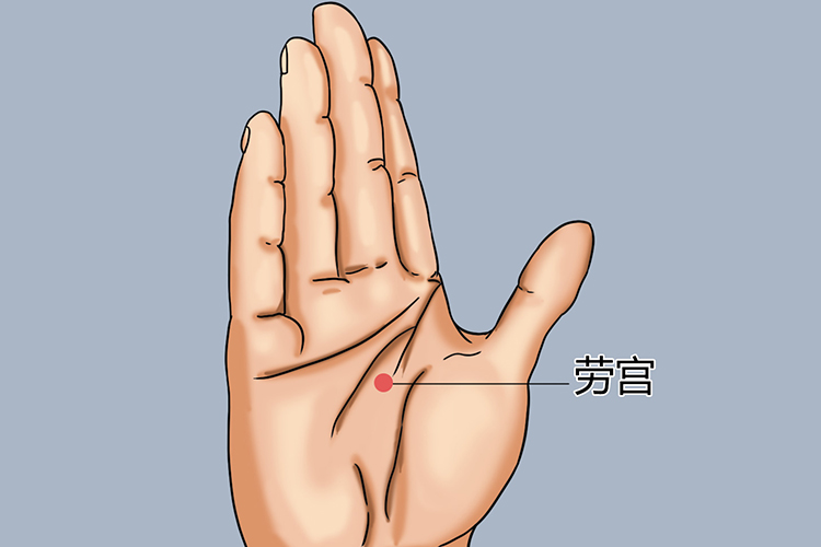 手上劳宫穴位置图
