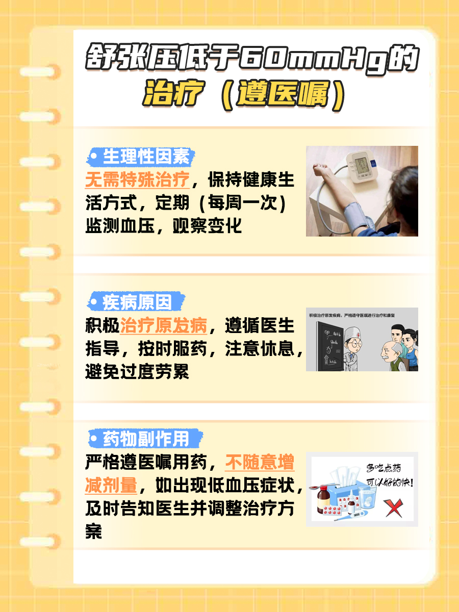 舒张压低于60mmHg的原因，医生解读！