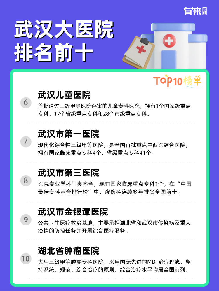 武汉大医院排名前十