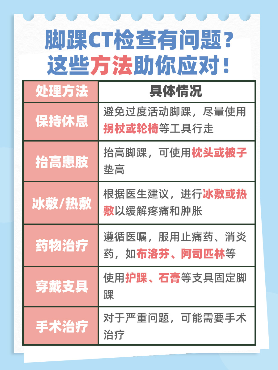 揭秘｜脚踝CT检查一次多少钱？一篇搞懂！