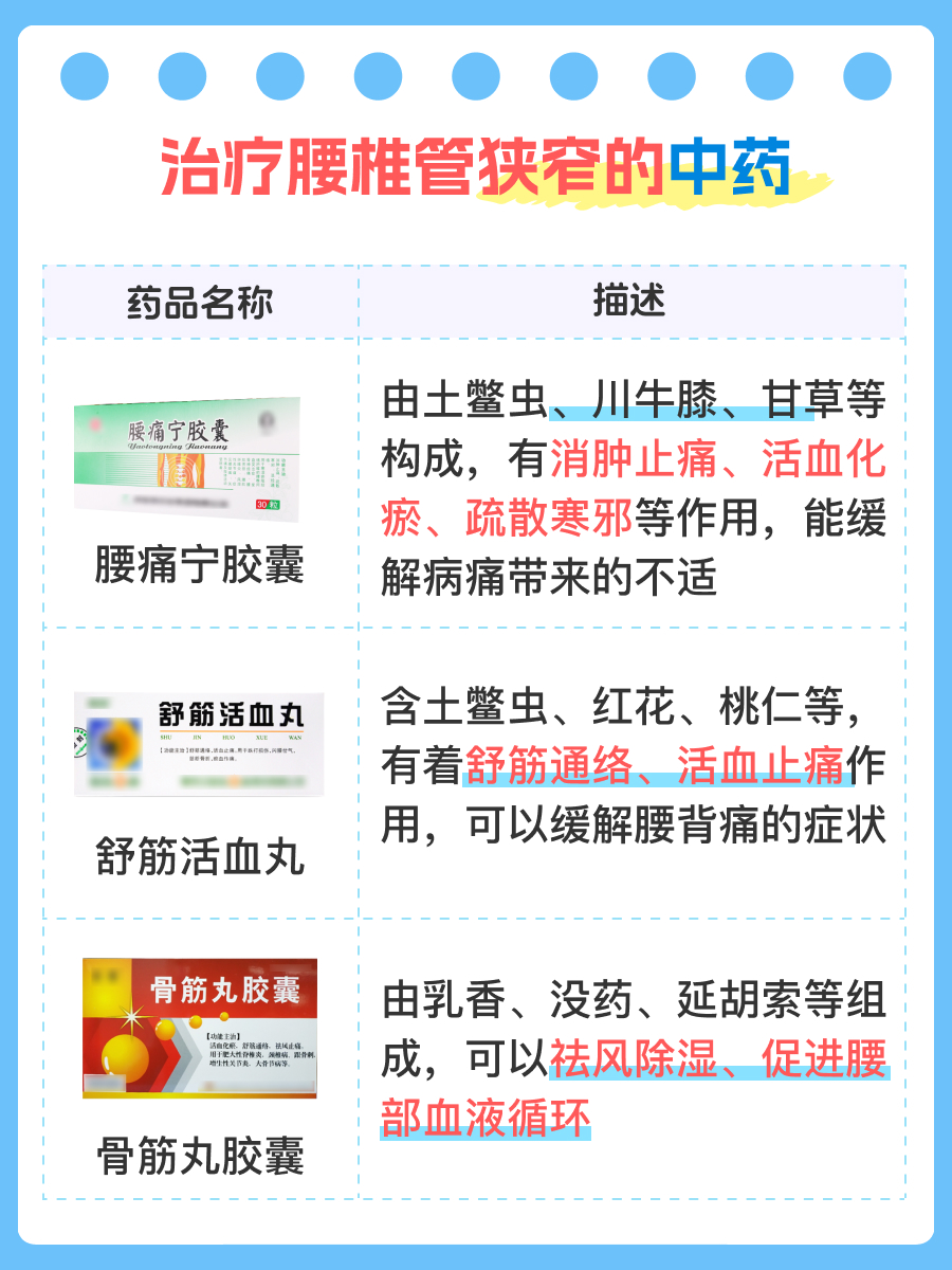 专治腰椎管狭窄的中药，有哪些？