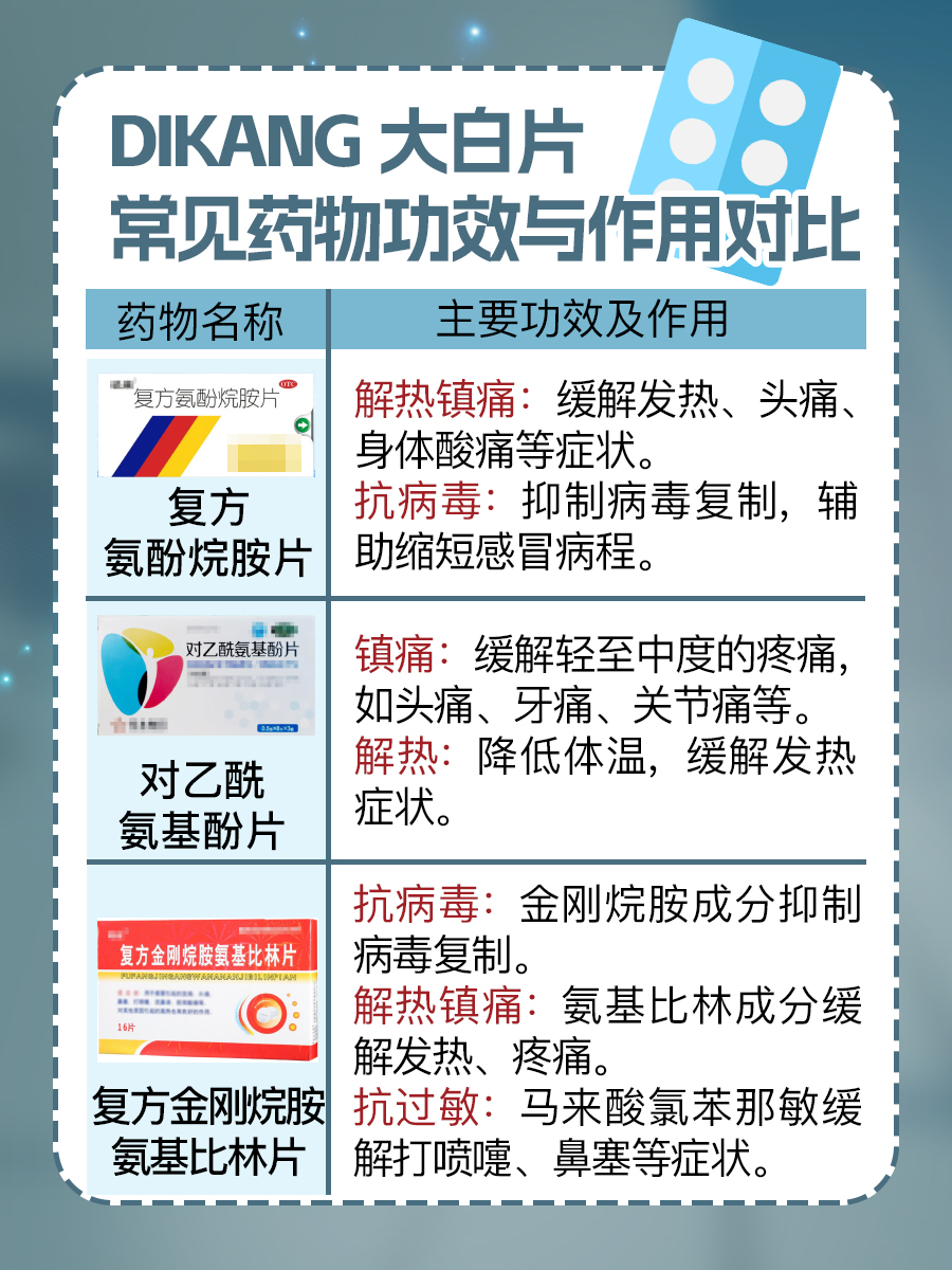 揭秘迪康大白片:功效与作用全解析!