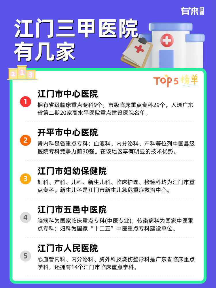 江门三甲医院有几家