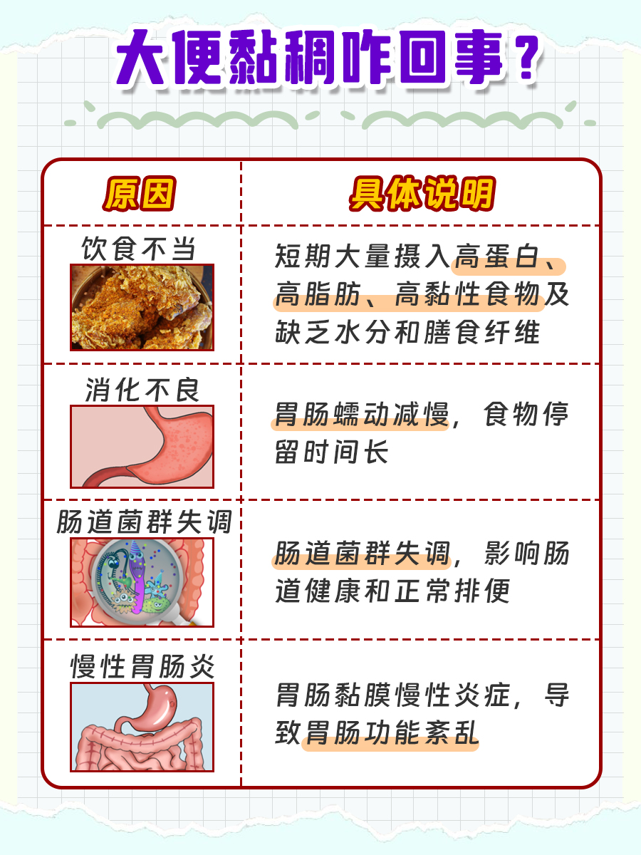 大便状态不对？黏稠感从何而来？