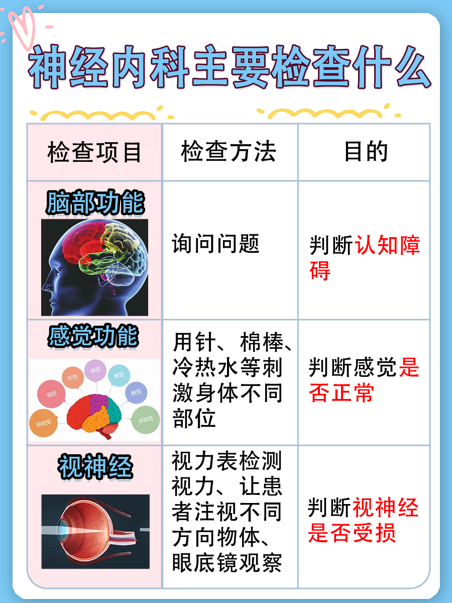 一文解析，神经内科主要检查什么