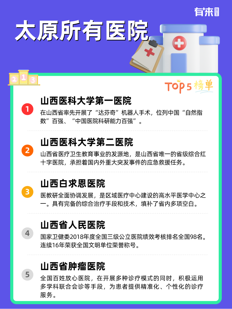 太原所有医院