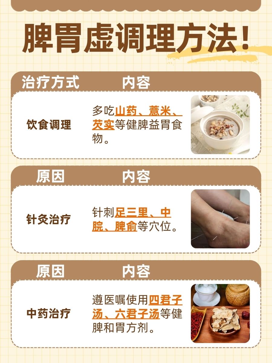 为什么？脾胃虚喝了二十天中药不见效