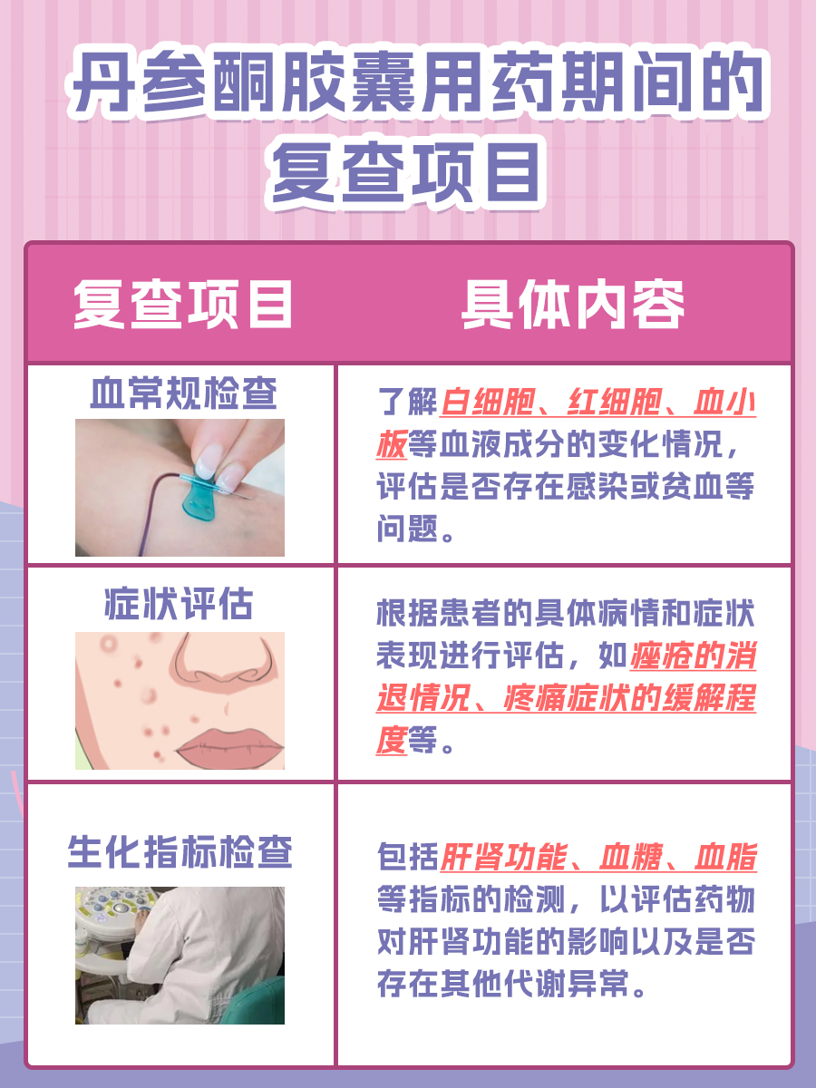 医生解析丹参酮胶囊功效和作用：看一看便知道