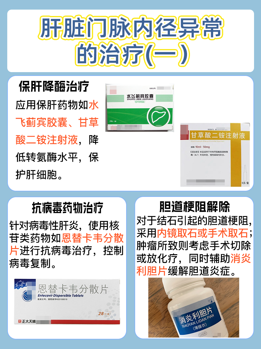 肝脏门脉内径10mm，肝脏发出的什么信号？