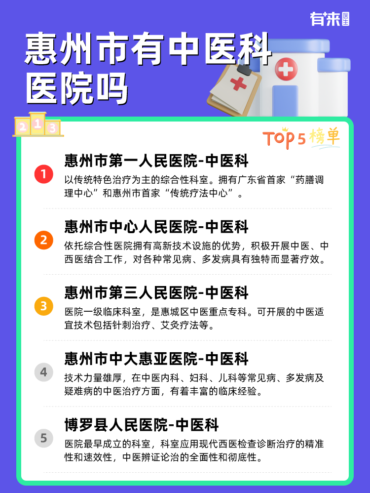 惠州市有中医科医院吗