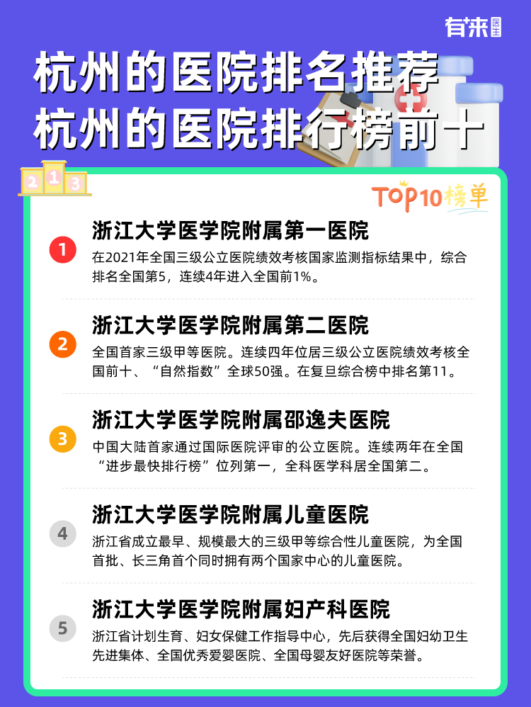 杭州的医院排名推荐 杭州的医院排行榜前十