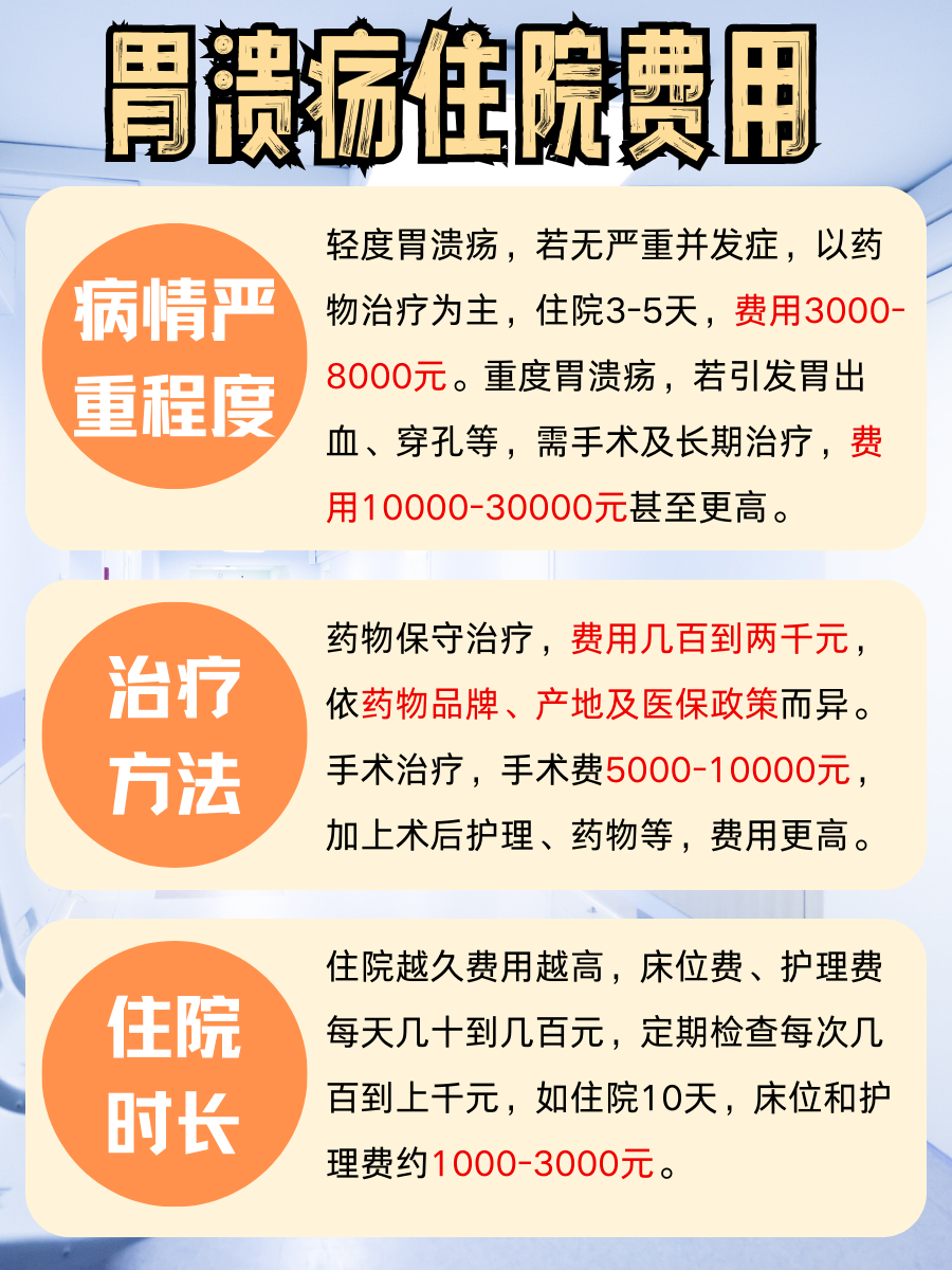 胃溃疡住院费用知多少！你的钱包准备好了吗？