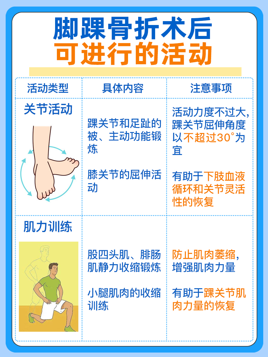 脚踝骨折术后一个月可以下地吗？建议这样做！