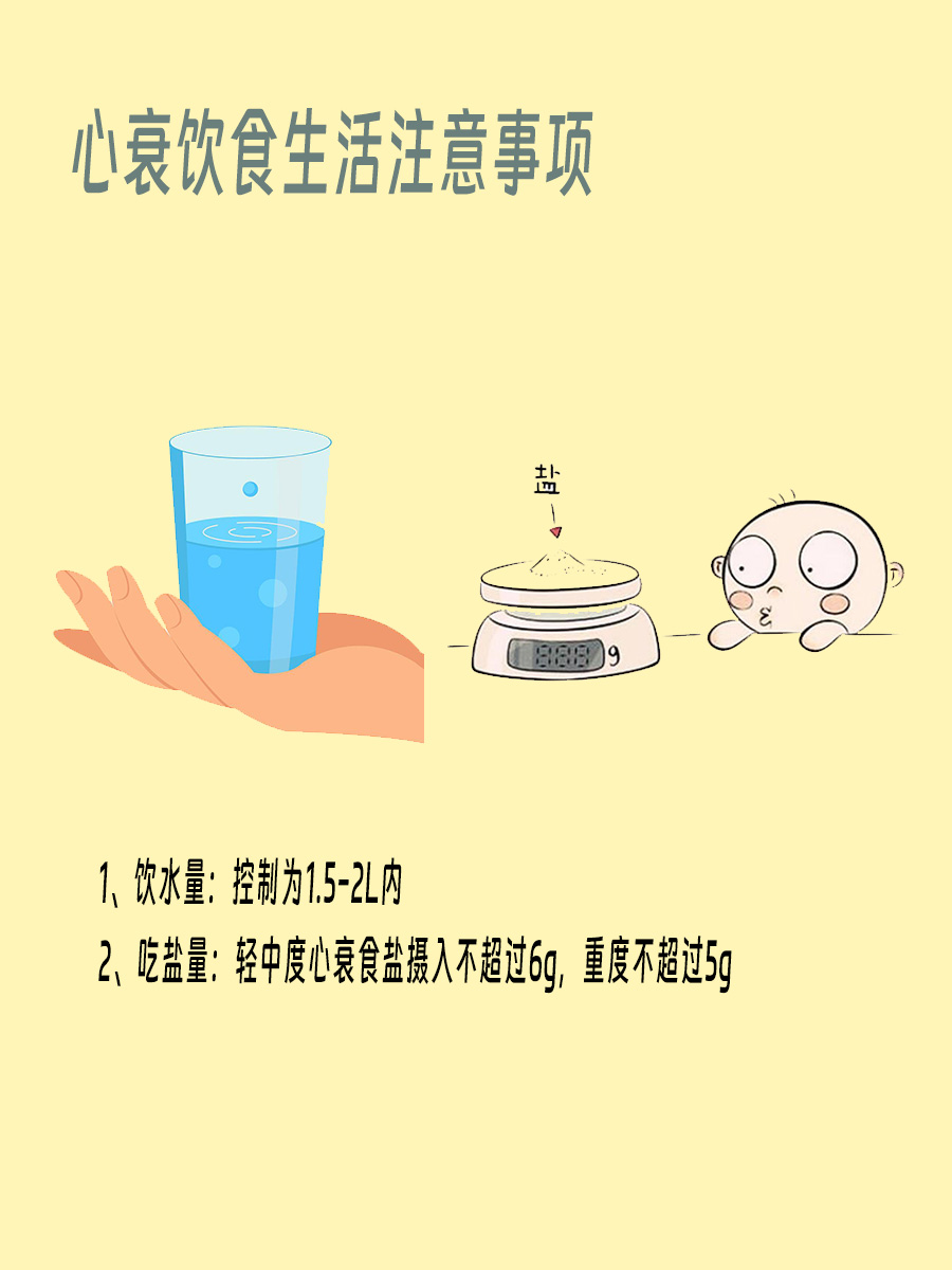 心衰生活指南，这篇很详细