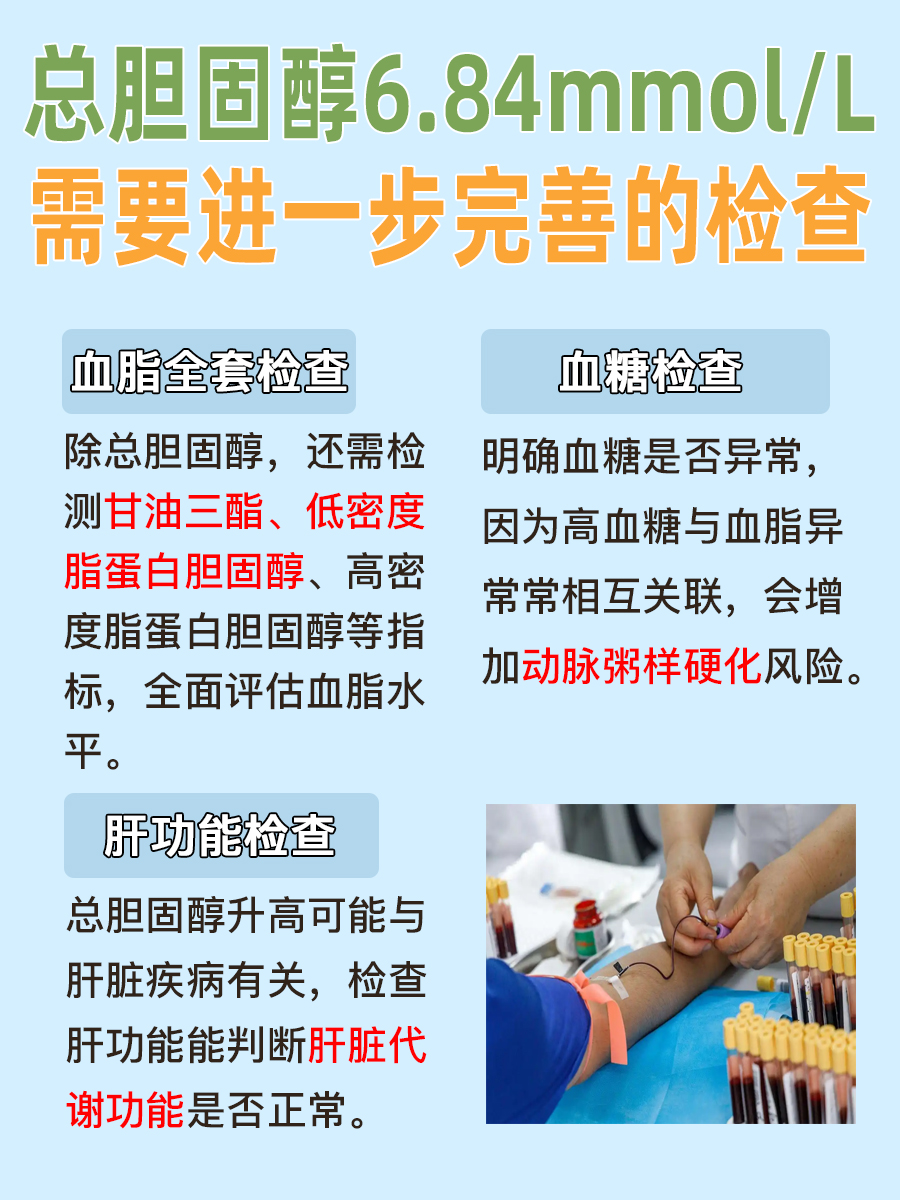 担心！总胆固醇6.84mmol/L严重吗？