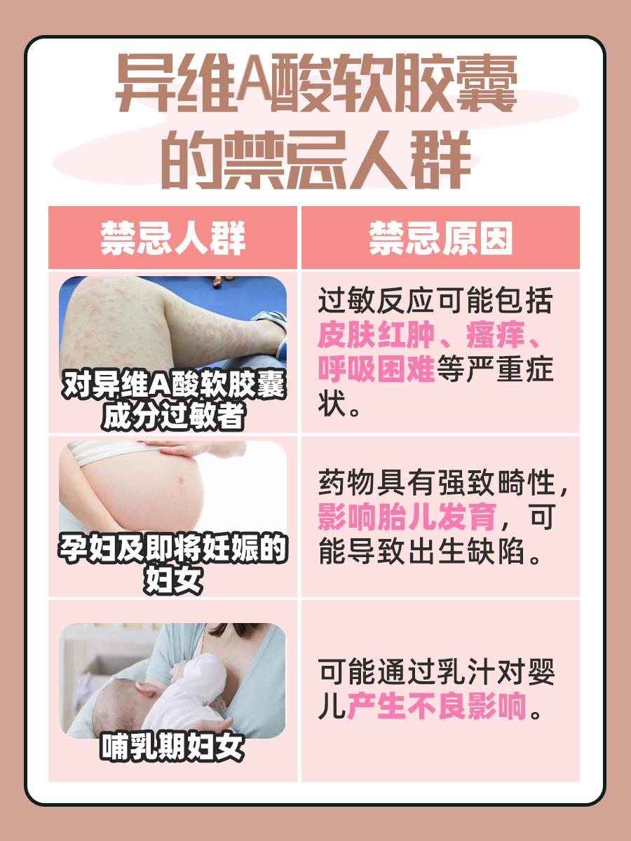 异维A酸软胶囊的功效与副作用,你知道吗