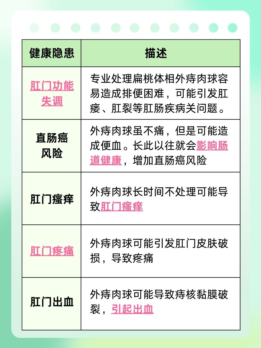 外痔肉球不痛有影响吗？医生告诉你