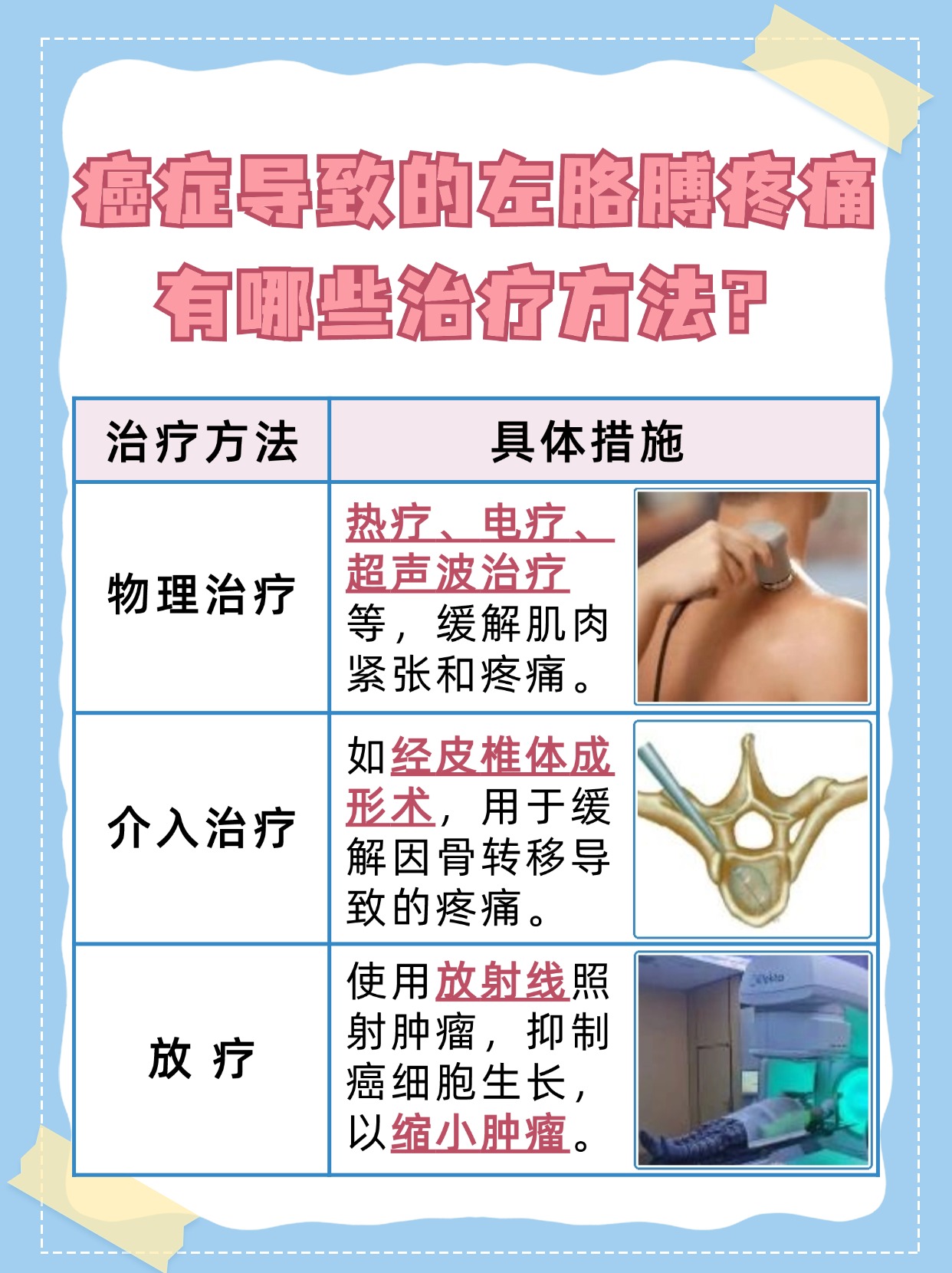 什么癌症会使左胳膊疼,一文解析