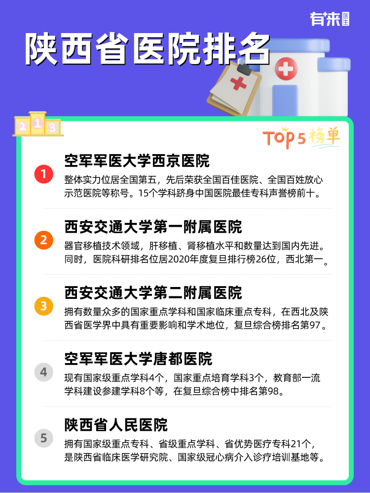 陕西省医院排名