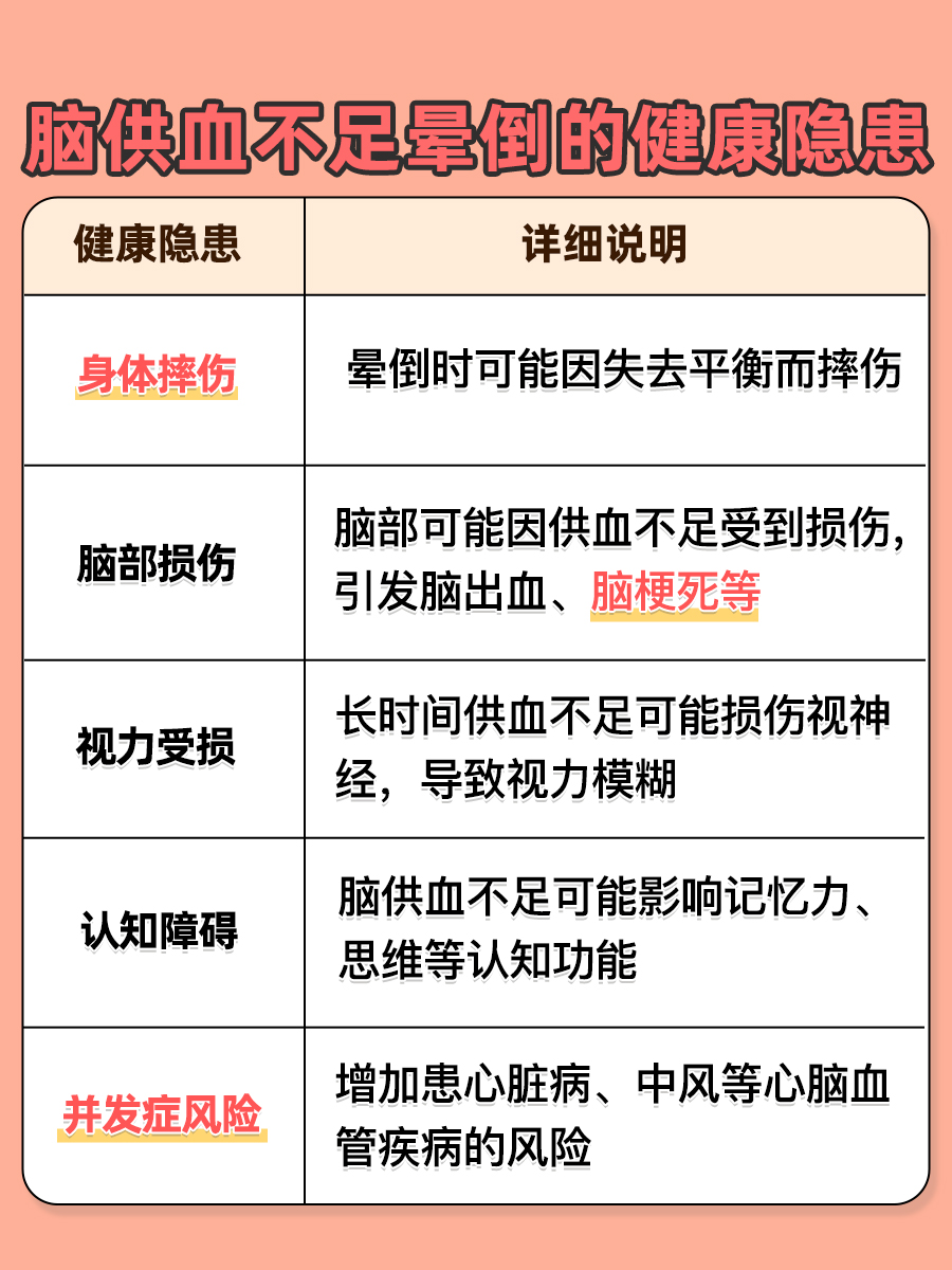 脑供血不足晕倒多久能醒？速度看