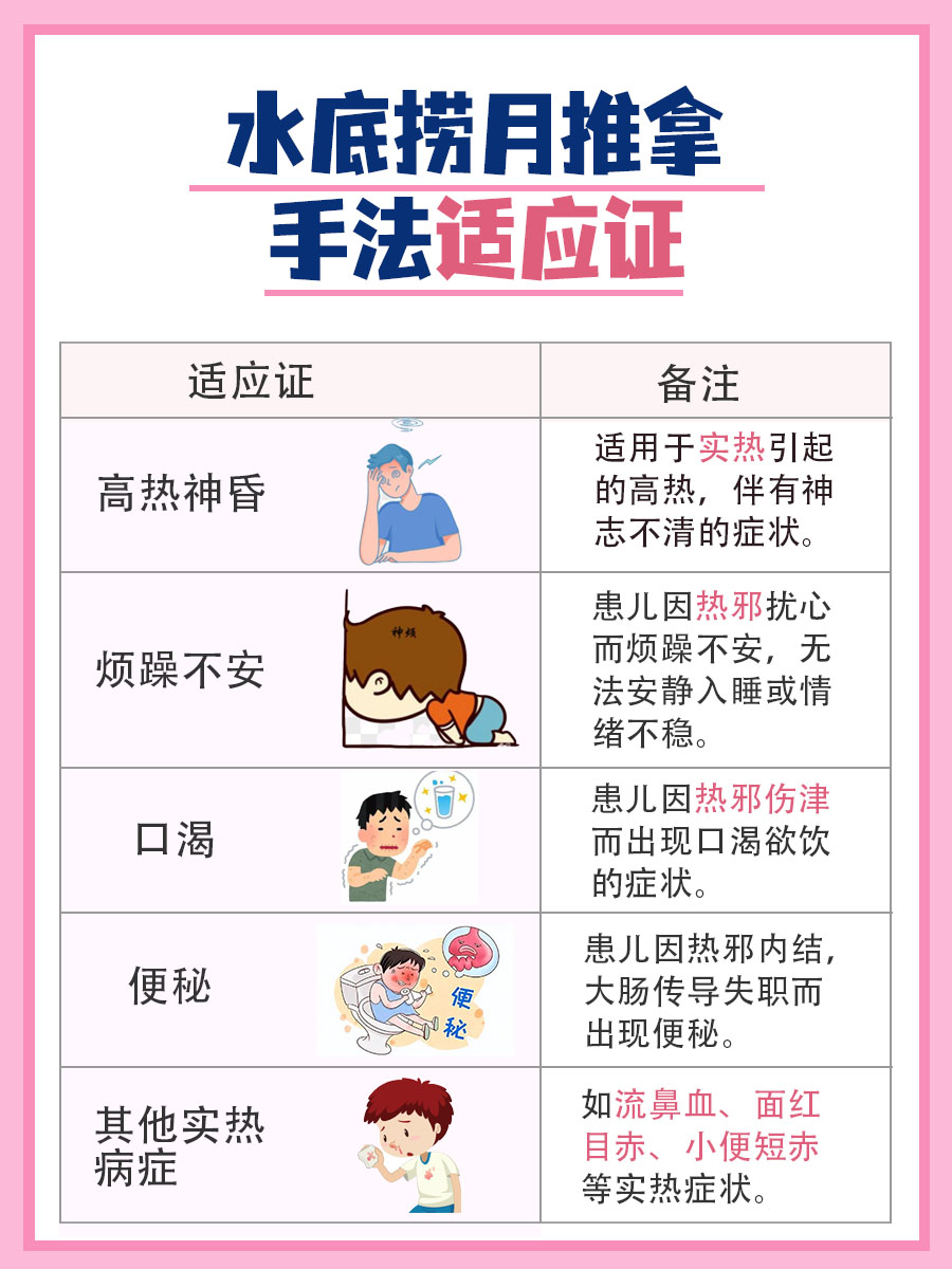 小儿推拿手法：水底捞月