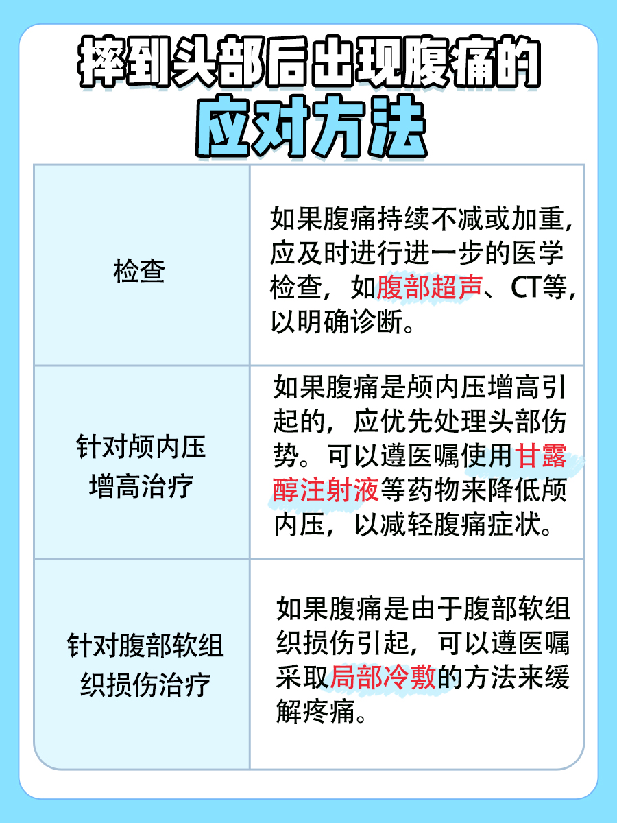 摔到头部会造成肚子疼吗？看完你就懂了