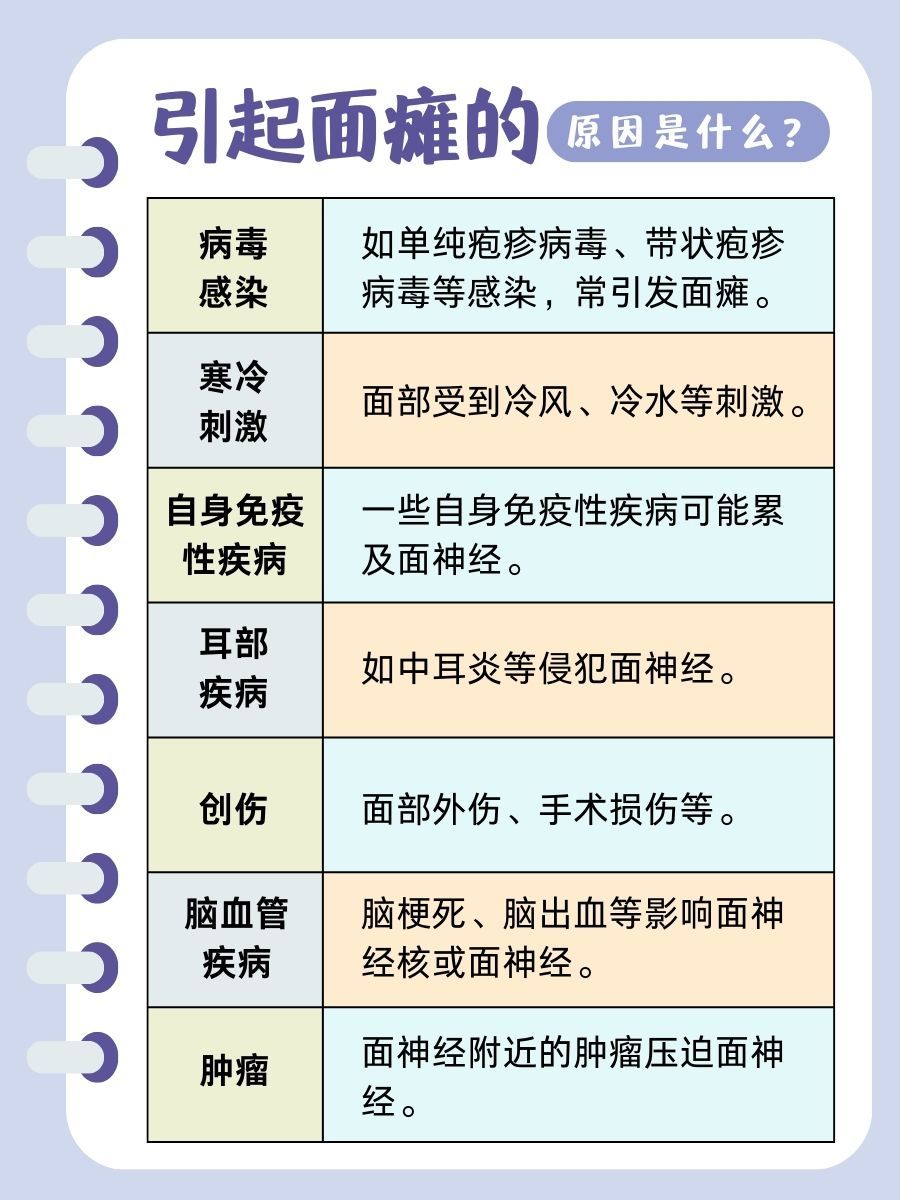 关于面瘫，你需要知道这些！