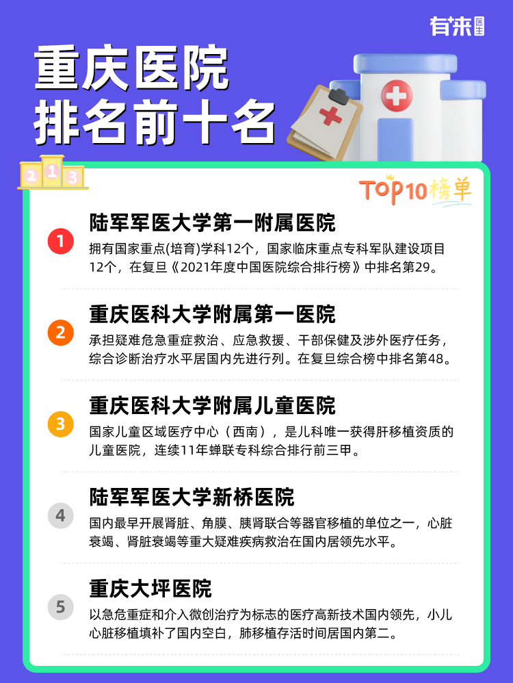 重庆医院排名前十名