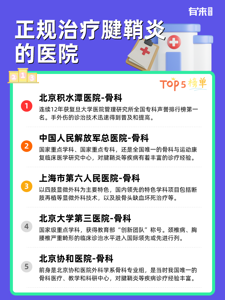 正规治疗腱鞘炎的医院