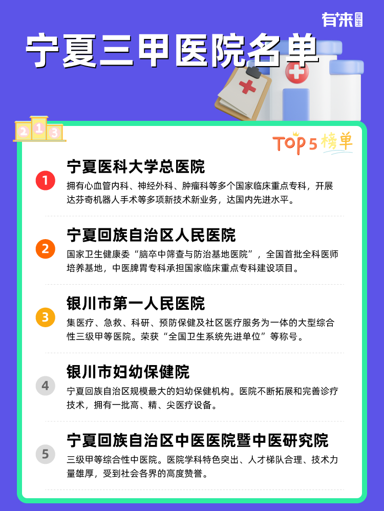 宁夏三甲医院名单