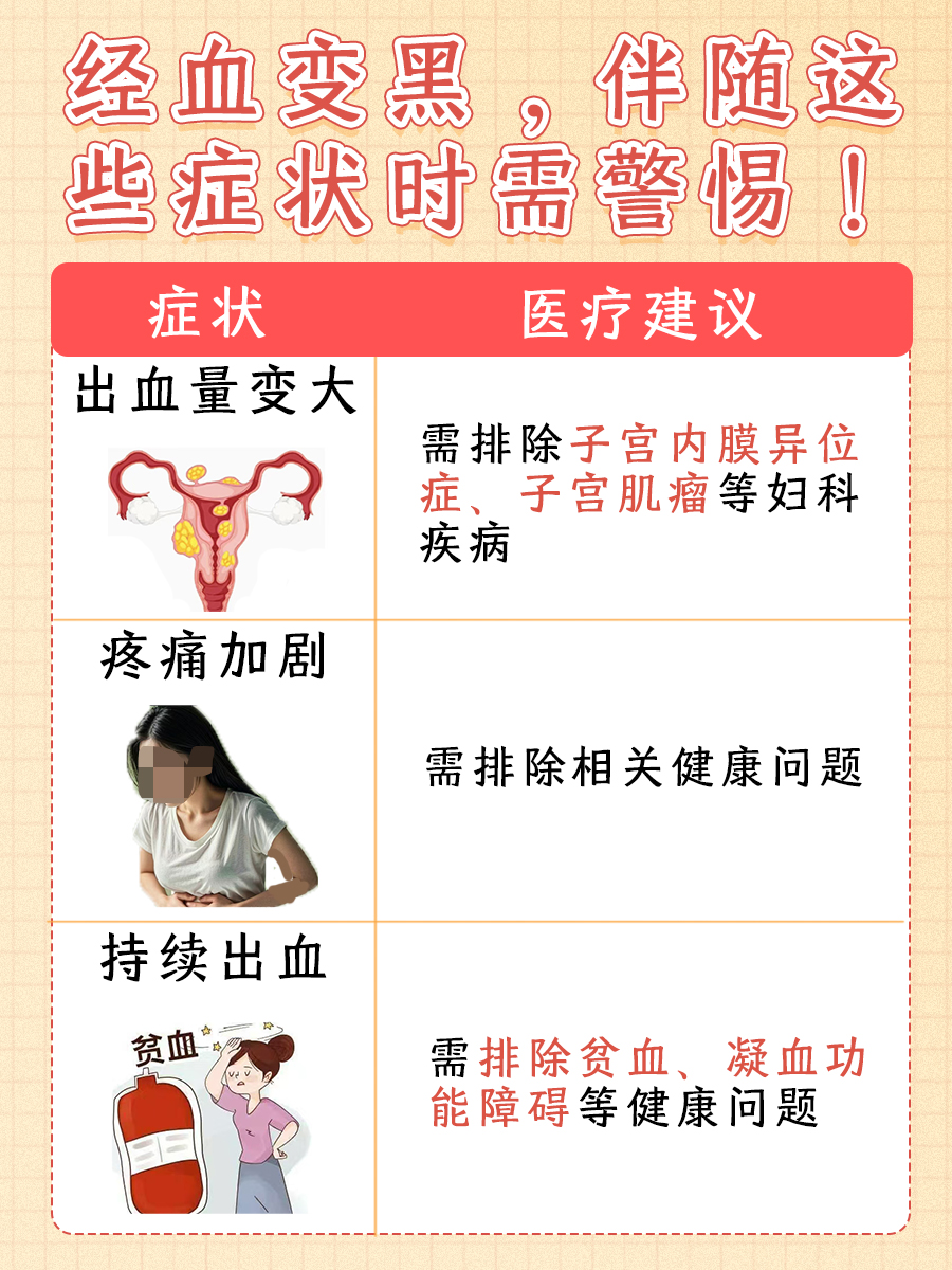 经血变黑现象解析：潜在原因