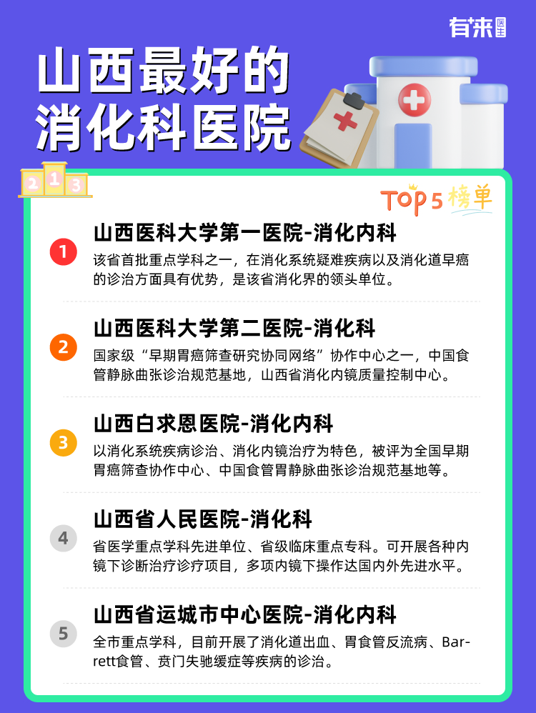 山西比较好的消化科医院