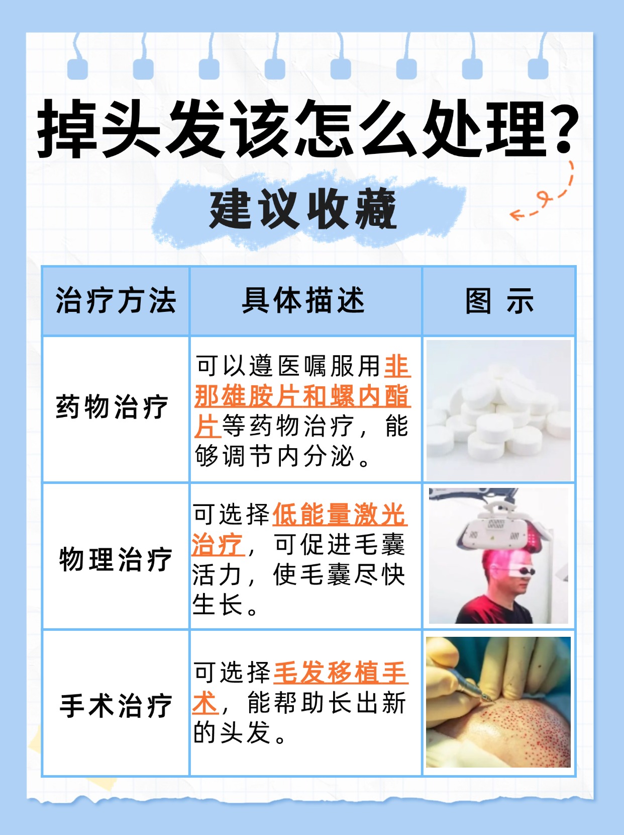 掉头发患者的看过来，教给你怎么治疗