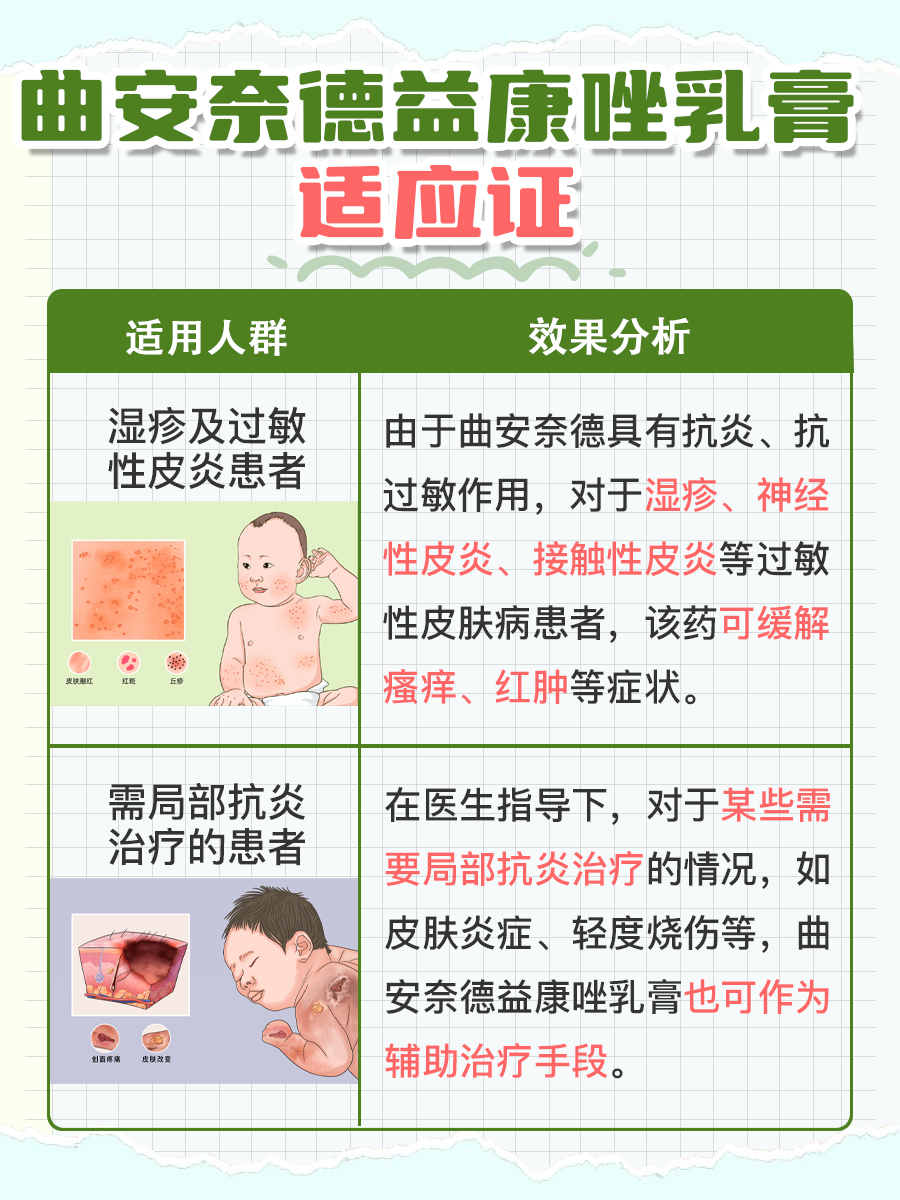 曲安奈德益康唑乳膏：小孩是否能用？