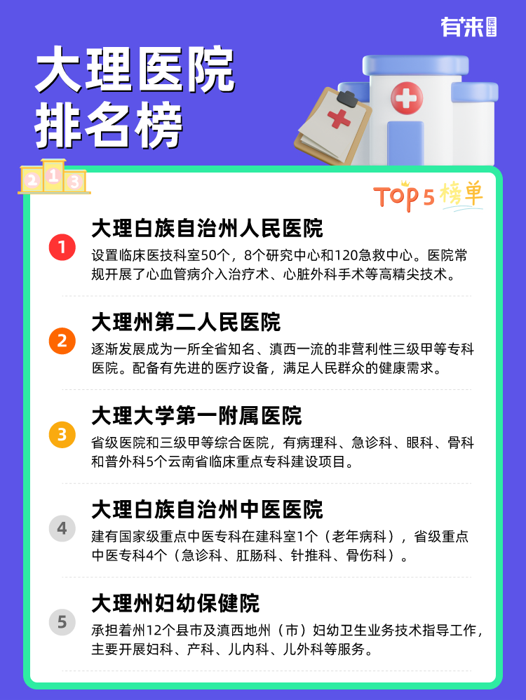 大理医院排名榜