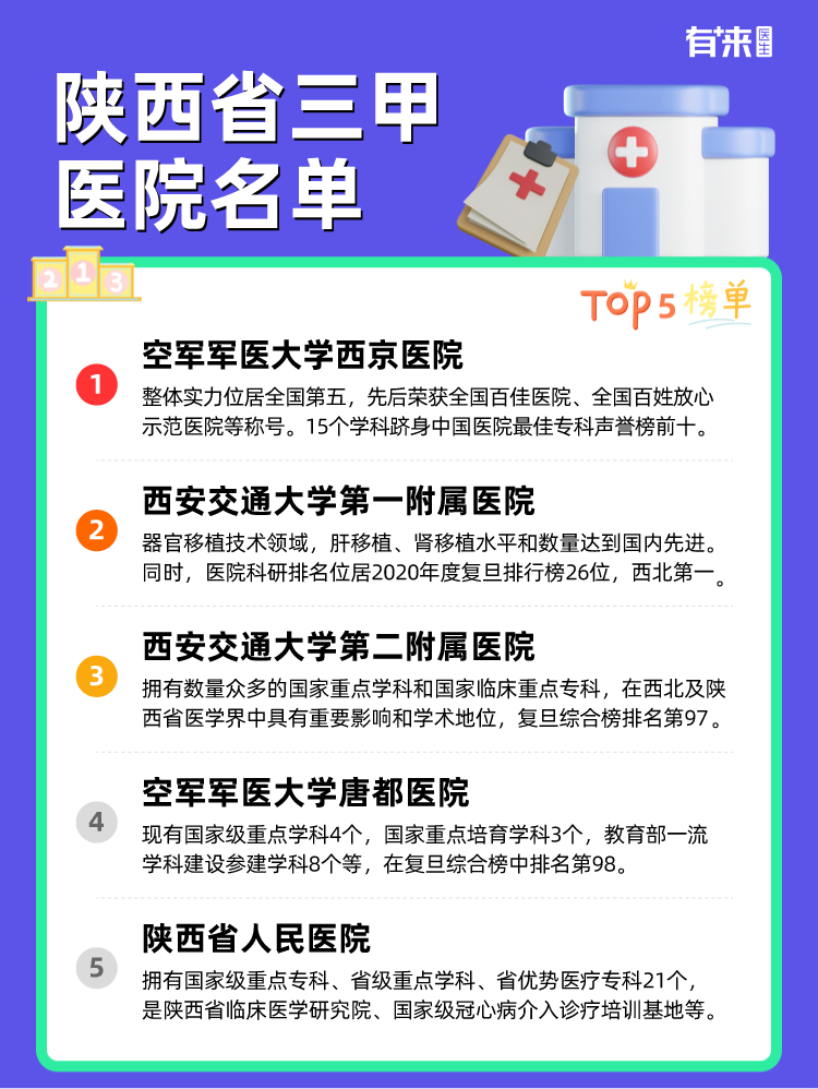 陕西省三甲医院名单