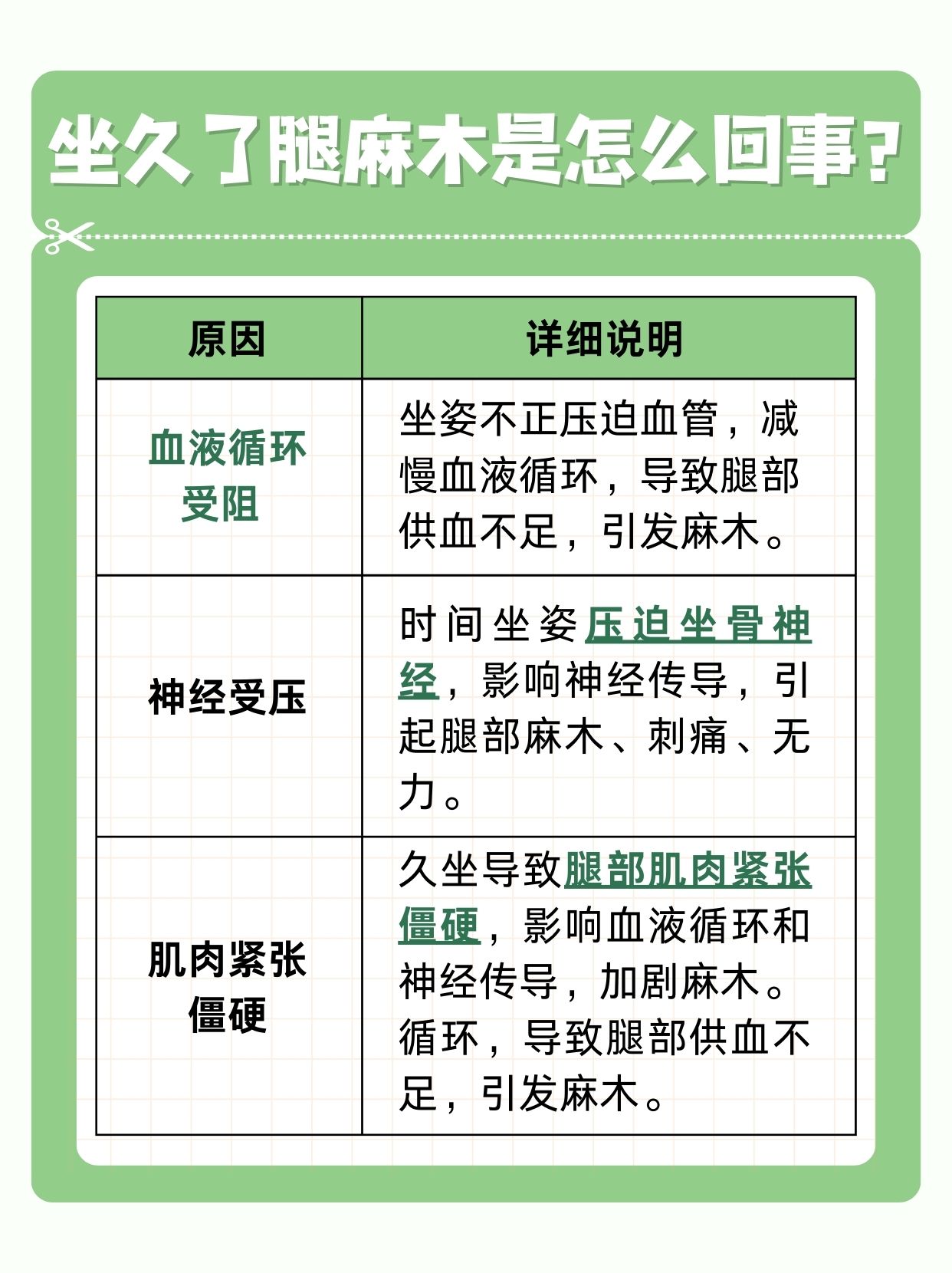 坐久了腿麻木:原因究竟有哪些?