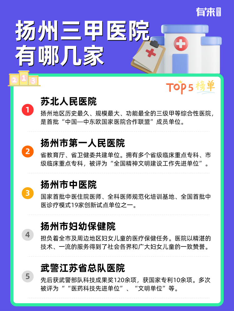 扬州三甲医院有哪几家