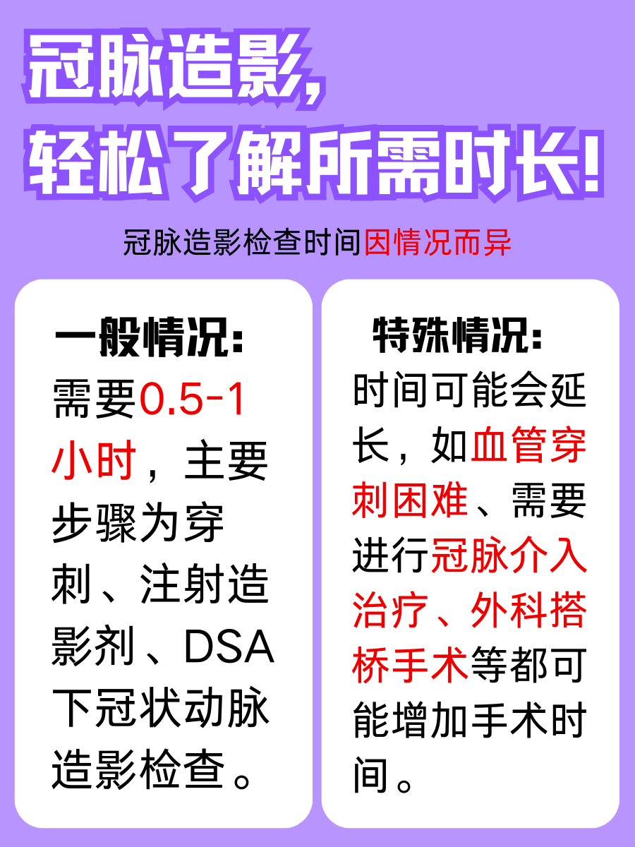 冠脉造影，多久搞定？一文速览！