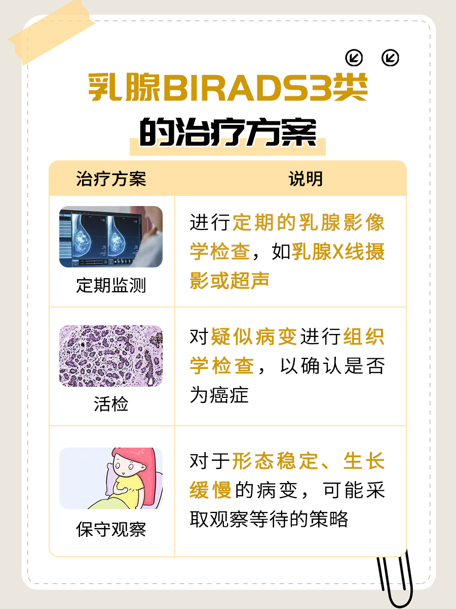 乳腺BIRADS3类病变,是否需要担忧