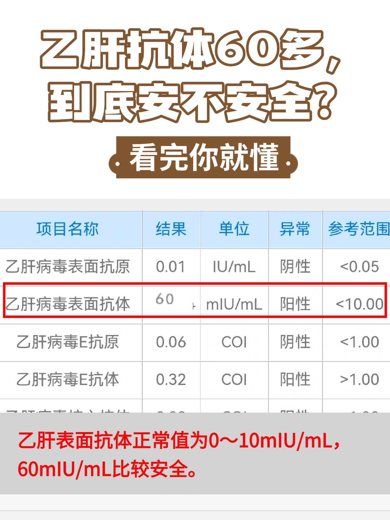 乙肝抗体60多,到底安不安全?看完你就懂