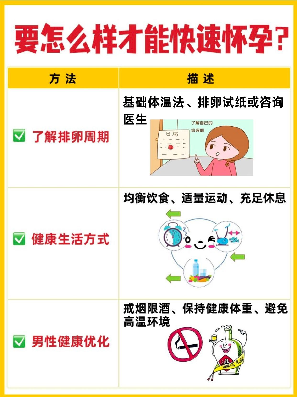 快速怀孕：提高受孕几率的方法！